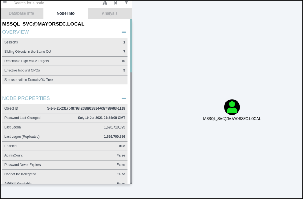 Kerberoastable MSSQL_SVC Account
