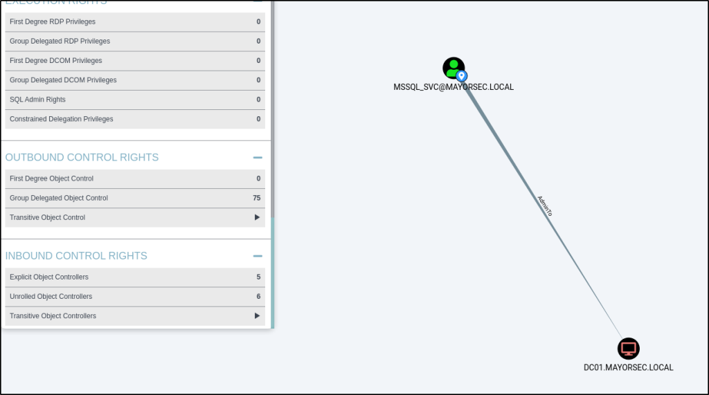 MSSQL_SVC Account Admin Rights to DC01