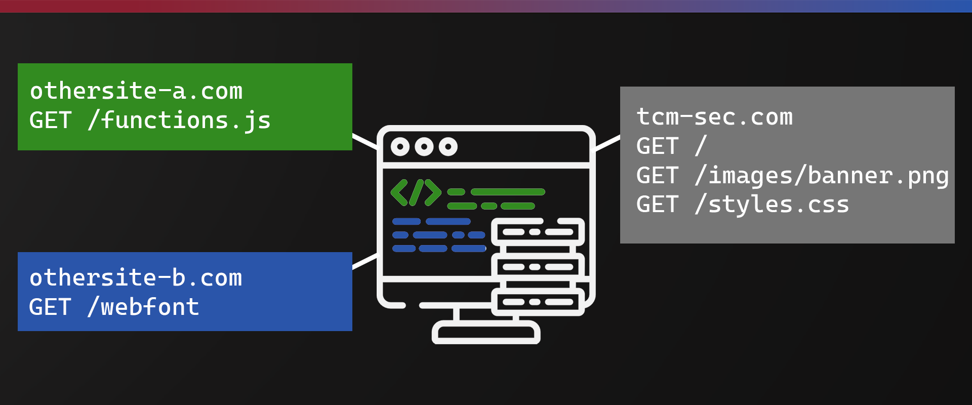 Cross-Origin Resource Sharing (CORS)