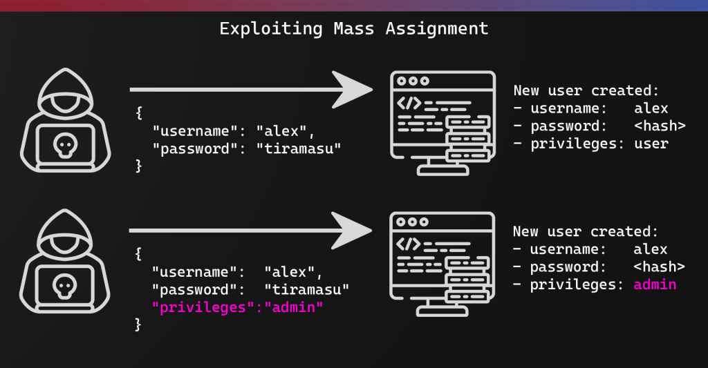 mass assignment demo