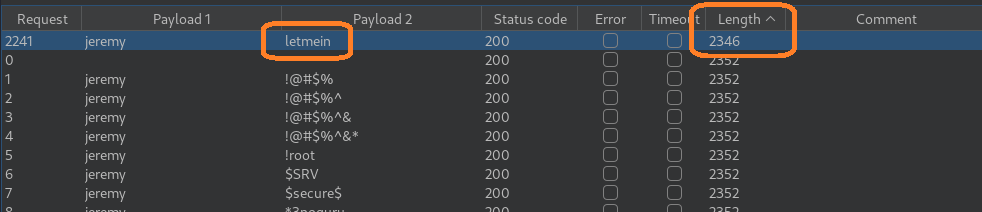 BURP Suite Intruder results