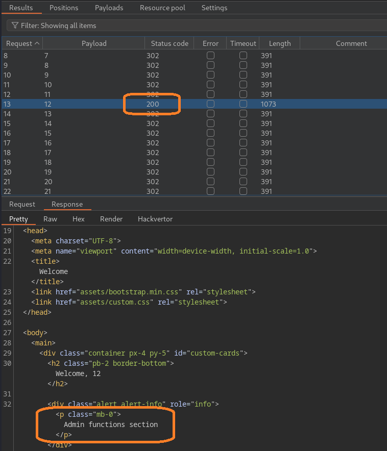 Admin functions access, mass assignment successful