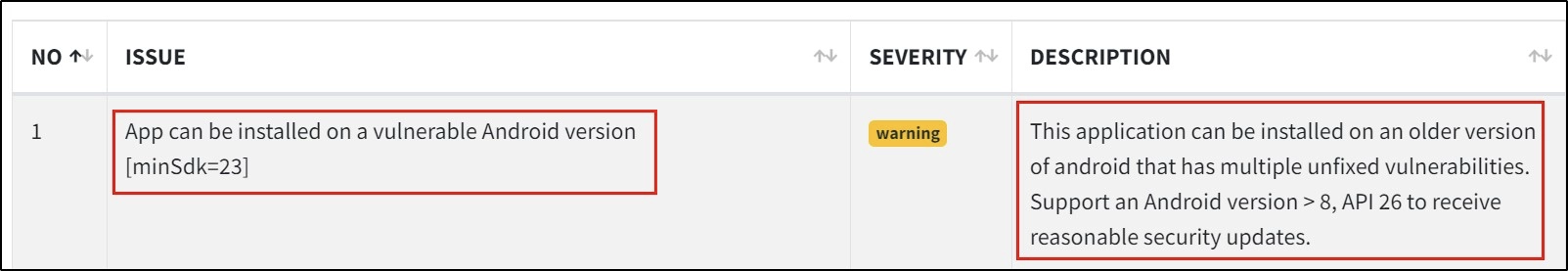 A picture shows the application can be installed on outdated versions of the Android operating system