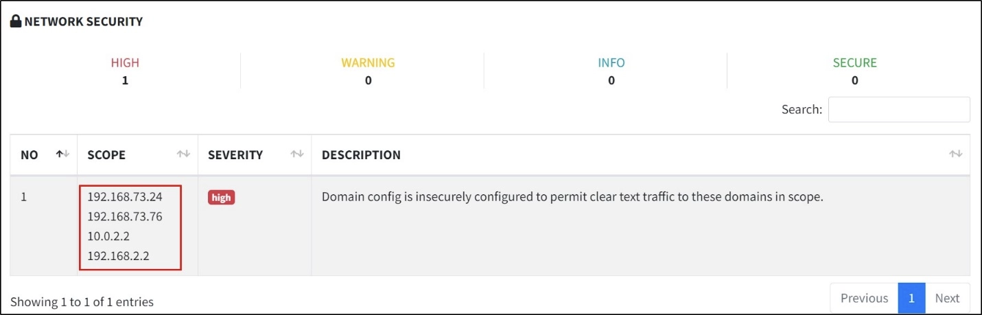 A picture shows that 4 IP Addresses are connected to the application using the insecure protocol HTTP.