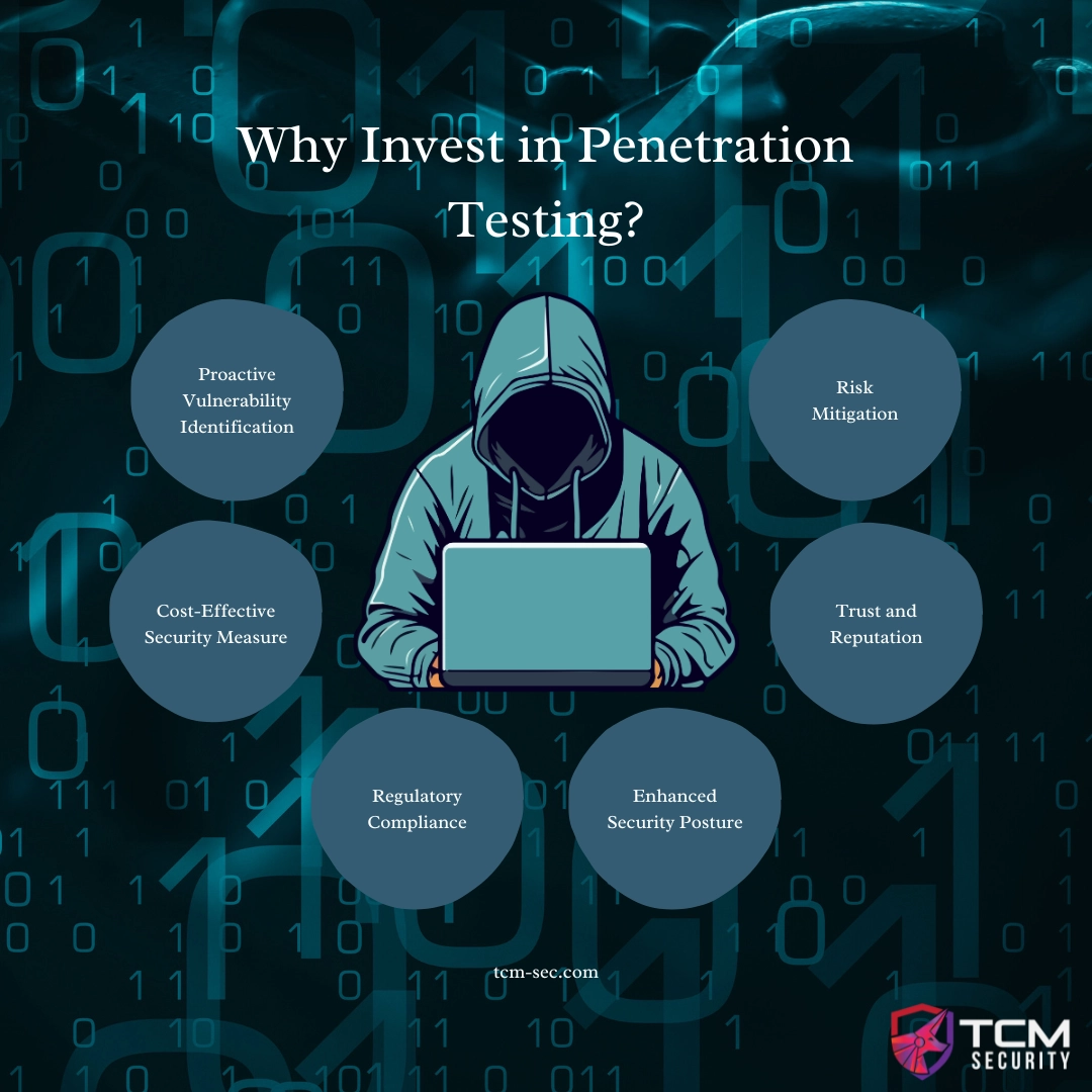 why invest in penetration testing