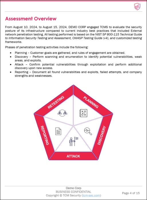 example assessment overview in the TCM Security penetration test report
