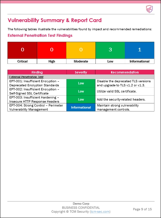 example of the findings in the TCM Security penetration testing report