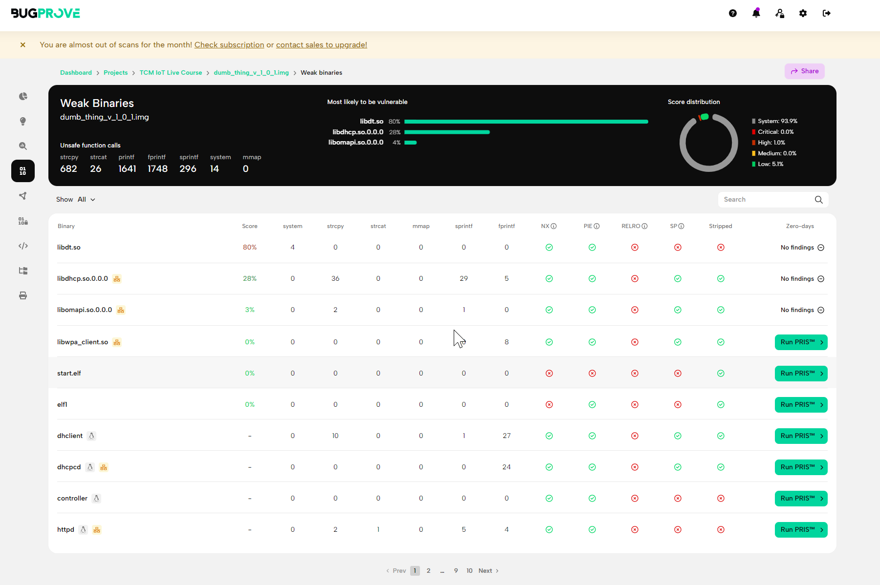 weak binaries identified in bugprove scan
