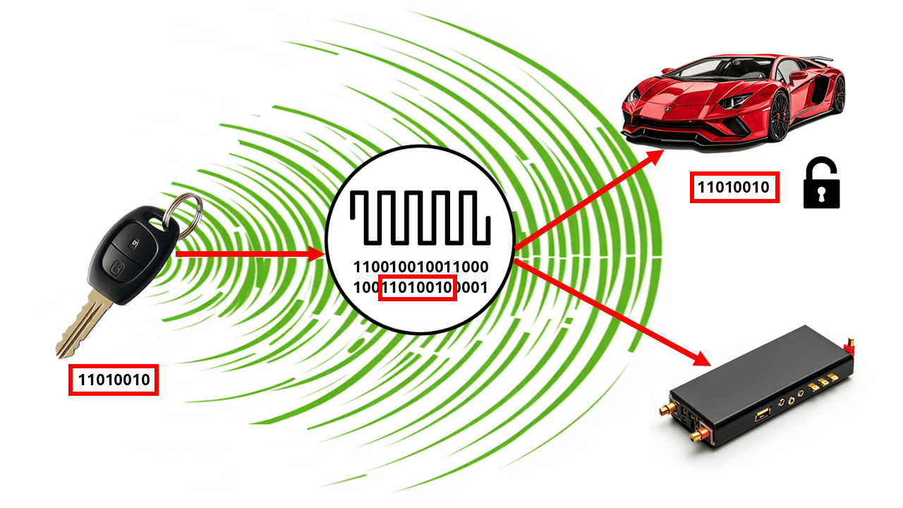 capturing a key fob transmission for replay