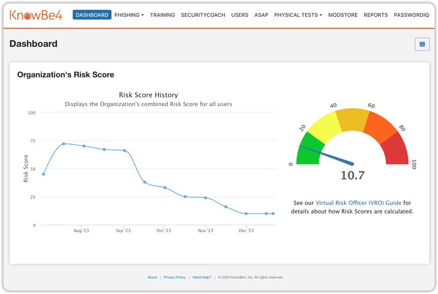 KnowBe4 Security Awareness Training dashboard
