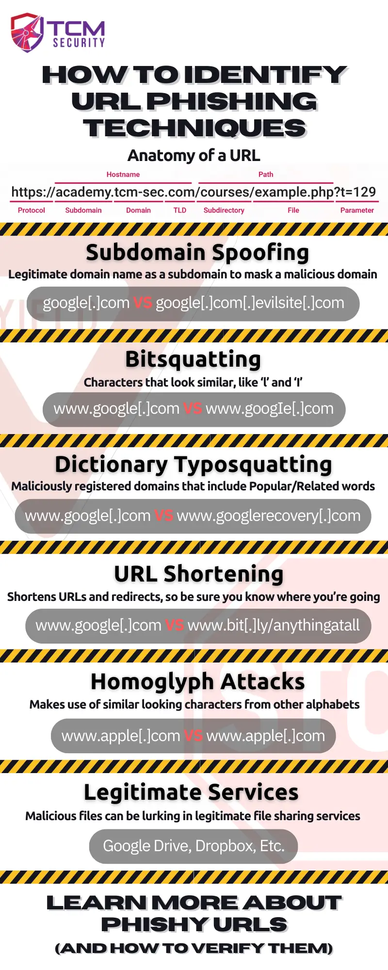 How to identify a phishing URL