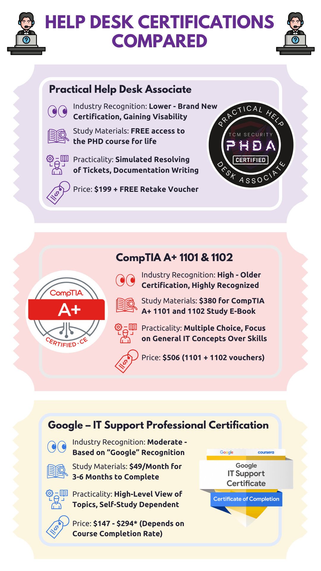 Help desk certifications compared