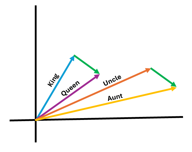 Example of LLM pattern