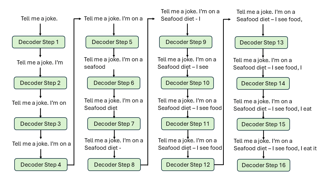 Example of an LLM telling a joke