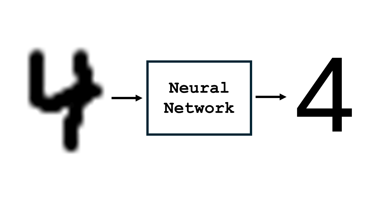 Neural network and handwriting