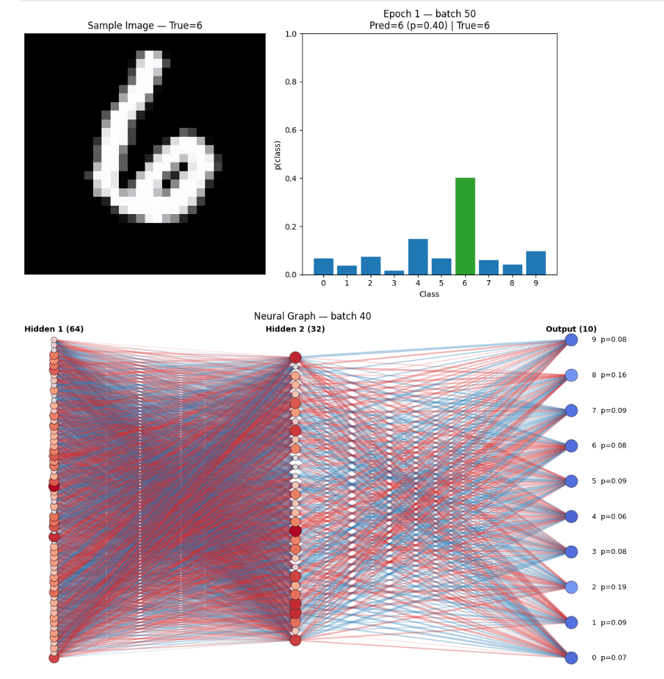 Example of a neural network in action