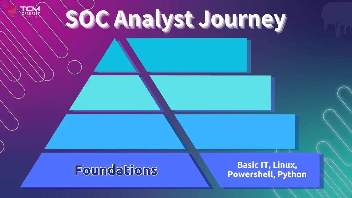 SOC Analyst journey 0